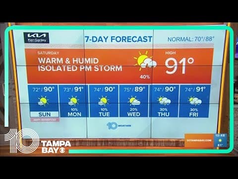 10 Weather: Lots of warmth, and some rain, Saturday
