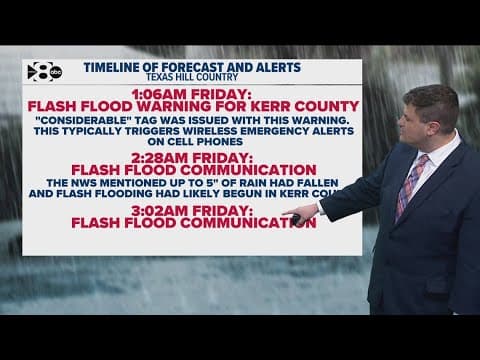 TIMELINE: When flood watches and warnings were issued by the NWS in Central Texas