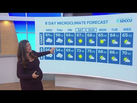 Cooler temperatures arrive along with gusty winds