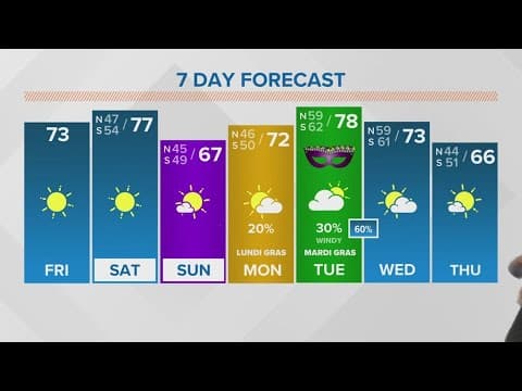Gorgeous weekend for parades, still a chance for rain late Tuesday