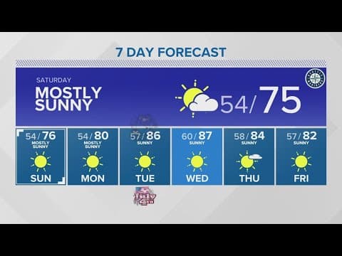 Hot Fourth of July | KING 5 Weather