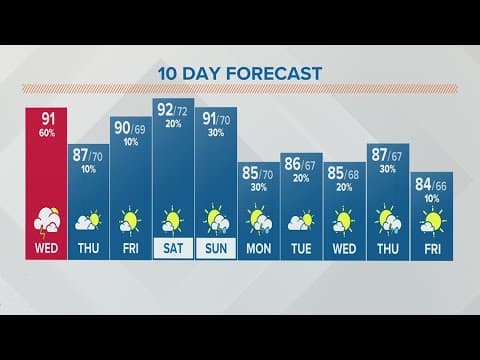 Columbus, Ohio weather forecast | July 20, 2022