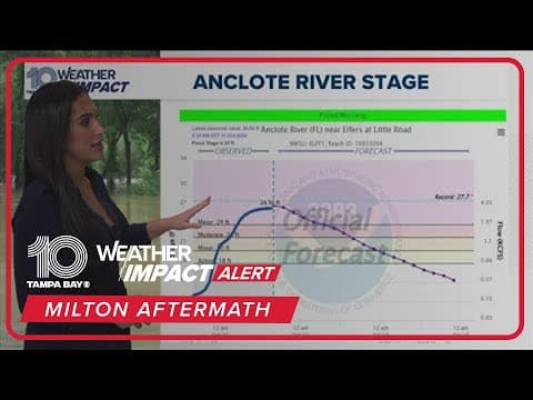 Milton aftermath: Here's a look at the current river stages (9AM, Friday)