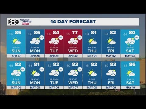 DFW Weather: Severe weather potential next week