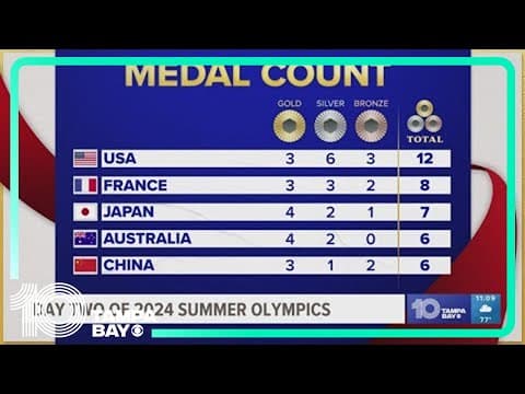 Paris Rewind, July 28: Simone Biles and LeBron James shine on Day 2