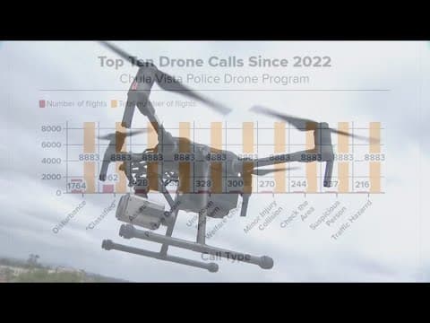 Rise of the police drones | Chula Vista