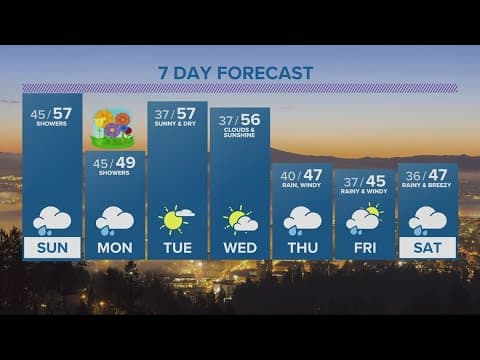 KGW Forecast: 5 p.m., Saturday, March 18, 2023