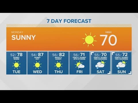 A sunny, pleasant Monday | KING 5 Weather