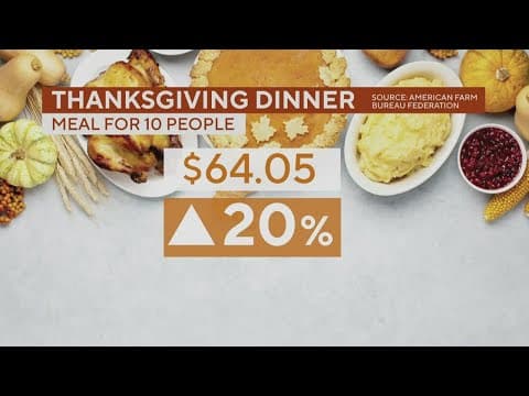 Prices you can expect for food one week before Thanksgiving