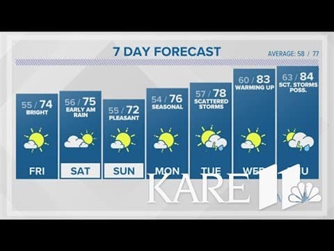 WEATHER: Less wind and more sunshine for Friday