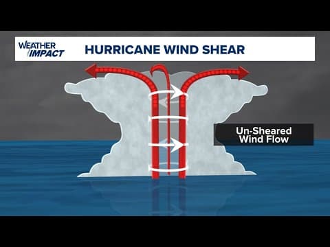 Tropical update: Could Beryl affect Texas? Chief Meteorologist David Paul is tracking the storm