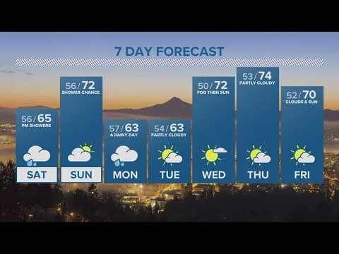 KGW Forecast: 11 p.m., Friday, October 13, 2023