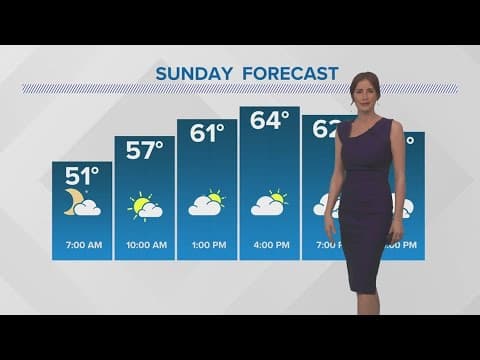 Weather: Cool and breezy Sunday, chance for rain next week