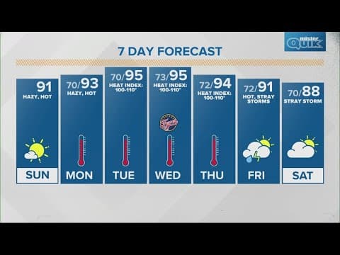 Live Doppler 13 morning forecast | Sunday, Aug. 25, 2024