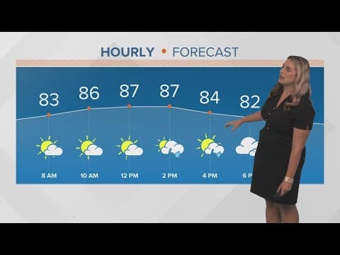 New Orleans Weather: Muggy and hot with passing rain and storms this weekend