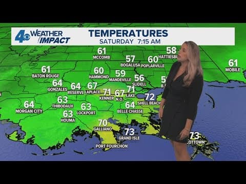New Orleans Weather: Beautiful weather this weekend