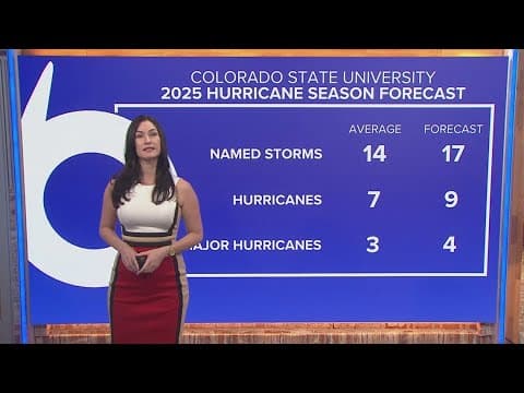 Researchers predict an 'above-average' Atlantic hurricane season in initial 2025 forecast