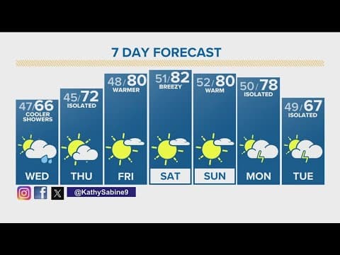 Denver Gazette forecast for Wednesday, May 15