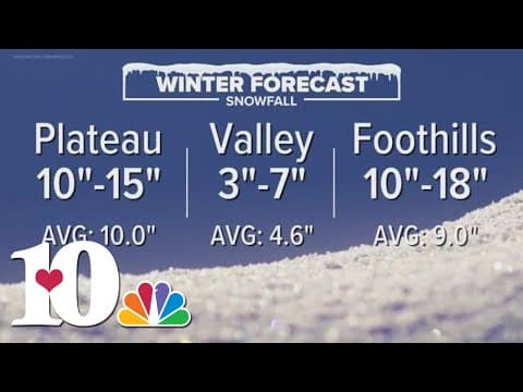 Here's our 2023 Winter Weather Outlook for Knoxville and East Tennessee!