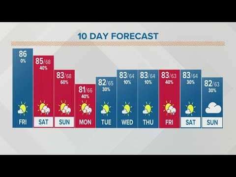 Columbus, Ohio weather forecast | September 2, 2022