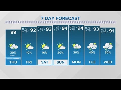 New Orleans weather: Coastal flooding continues into Friday, temps heat up over weekend