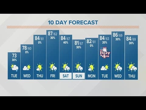 Tuesday afternoon forecast | June 27, 2023
