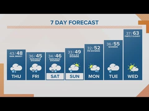 KGW Forecast: Sunrise, Thursday, March. 23, 2023
