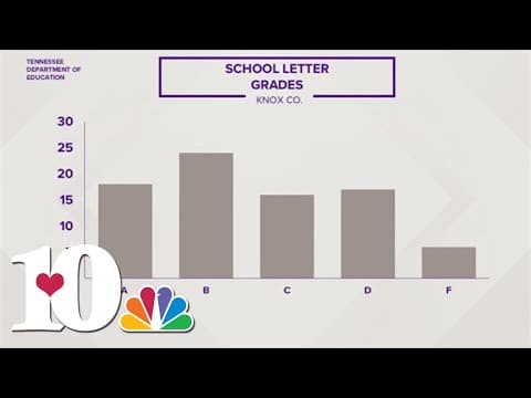 State report card: More than 40 Knox Co. Schools get A or B grades