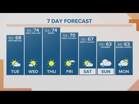 KGW Forecast: Tuesday, October 17, 2023