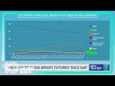 “This is the right thing to do”: State senator joins push to close Bright Futures’ race gap