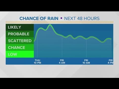 San Diego prepares for rain, stormy weather coming this week