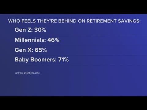 More than half of Americans say they're behind on retirement savings | How experts say to help yours
