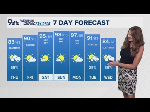 Denver Gazette weather for Thursday, July 24