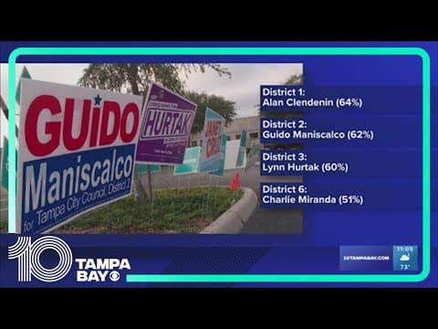 Tampa's City Council runoff unofficial election results are in