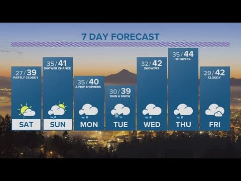 KGW Forecast: Evening, Friday, Dec. 16, 2022