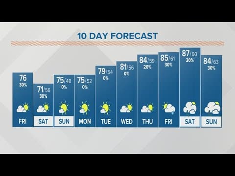 Friday afternoon forecast | May 19, 2023