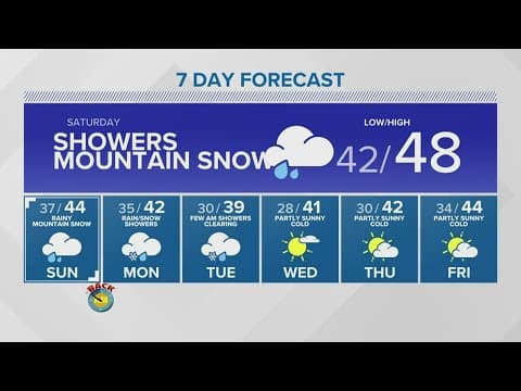 Heavy rains should subside by late tonight | KING 5 Weather