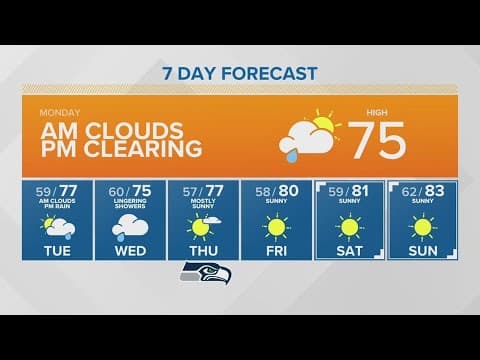 Clouds in the morning, but clearing later in day | KING 5 Weather