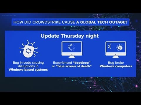 How did Texas-based CrowdStrike cause worldwide tech outage?