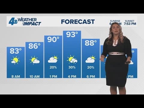 New Orleans Weather: Hot and humid weekend with a few storms