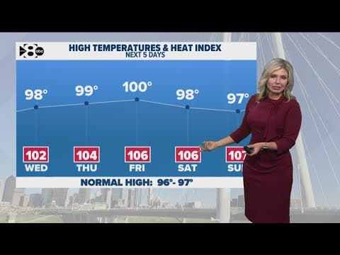 8:30 p.m. DFW Weather Update: Cassie Heiter gives latest updates around North Texas (7.22.25)