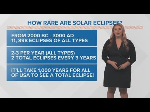 Great American Eclipse just days away