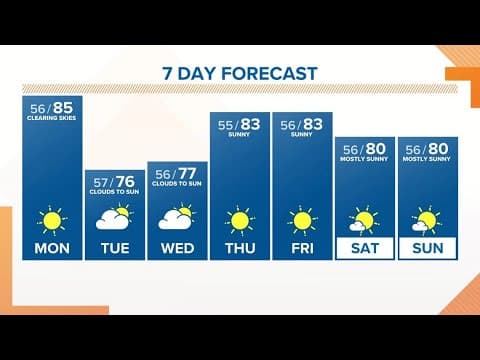 KGW Forecast: Sunrise, Monday, October 3, 2022