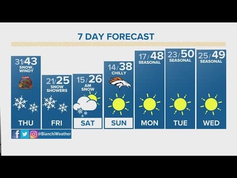 A warm Wednesday, ahead of Thanksgiving snow