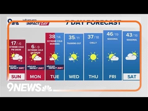 Latest forecast | Extremely cold morning with some afternoon sun and highs in teens Sunday