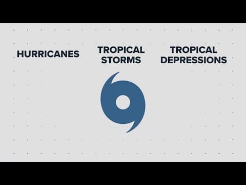 Meaning of hurricane terms