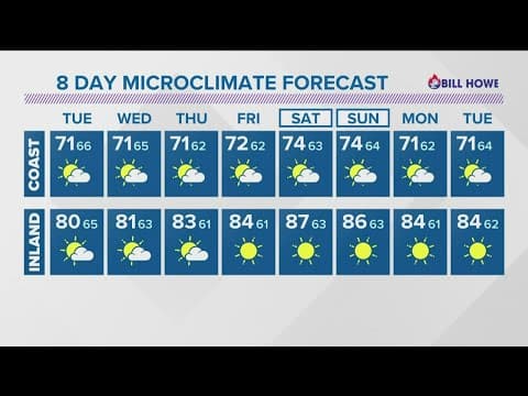 Trough of low pressure off and westerly winds will continue through Tuesday