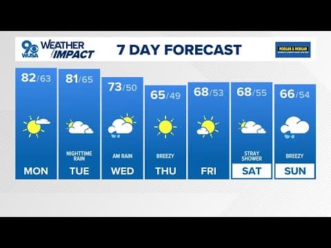 DC morning weather: Oct. 6, 2025 | Warm October pattern continues into Monday