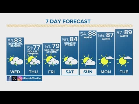 Denver Gazette forecast for Wednesday, May 29