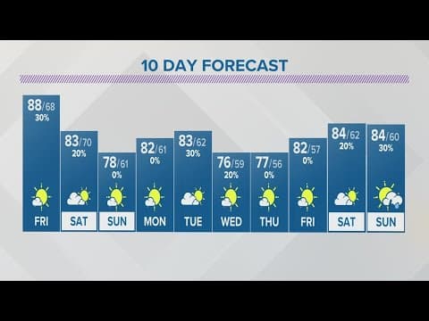 Thursday evening forecast for Columbus, Ohio | Aug. 24, 2023